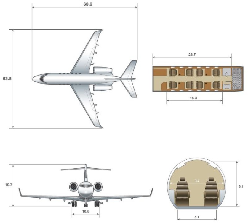 бизнес джет Bombardier Challenger 350