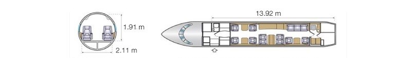 бизнес джет Bombardier Global 5000